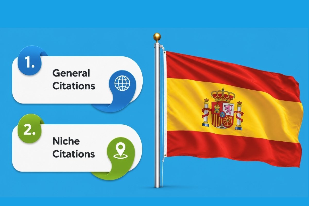 Citation Listing in Spain