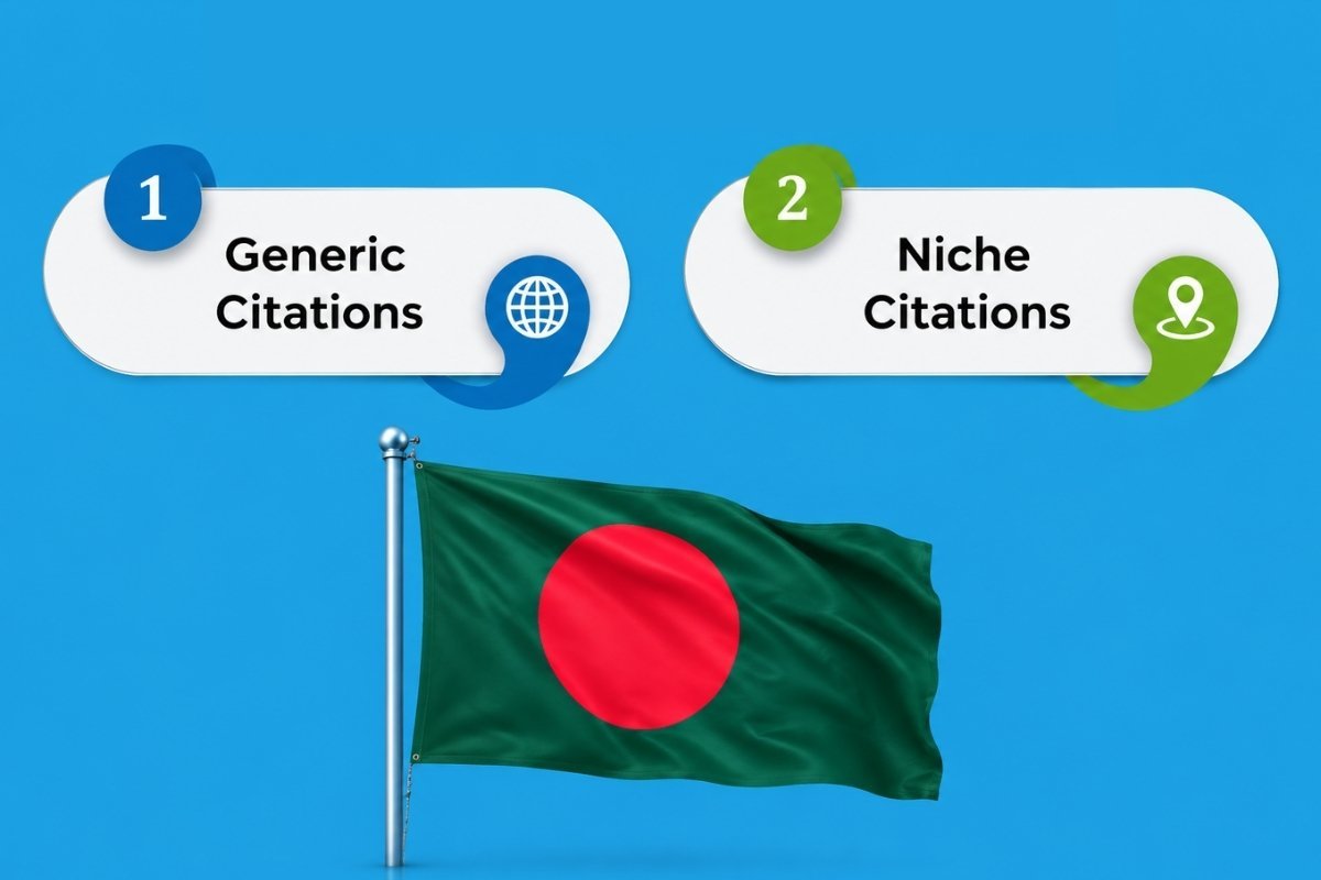 Types Of Citation Listing